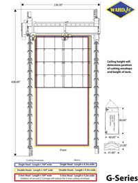 G-Series Layout