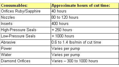 consummables chart