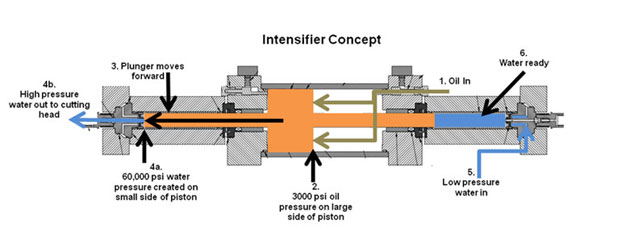 pump working pressure
