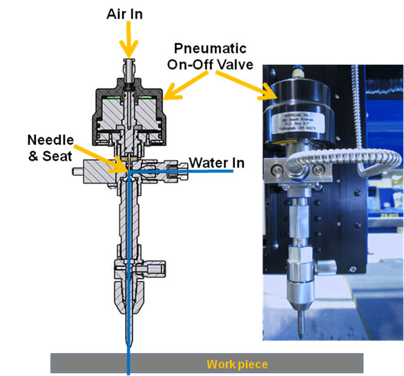 Waterjet University Chapter 3 How Waterjet Cutting Works